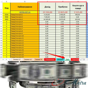 оборотные средства при продажах